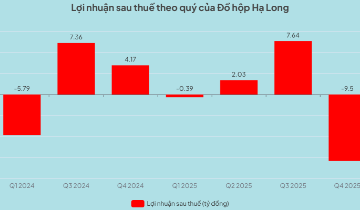 Đồ hộp Hạ Long báo lỗ kỷ lục giữa tâm bão