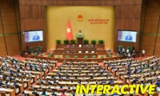 Những con số đáng chú ý trong danh sách sơ bộ 1.041 người ứng cử đại biểu Quốc hội khóa XVI