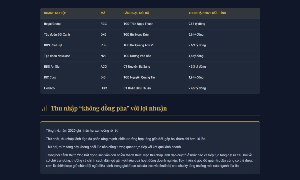 ‘Soi’ thu nhập CEO, lãnh đạo doanh nghiệp địa ốc