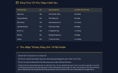 ‘Soi’ thu nhập CEO, lãnh đạo doanh nghiệp địa ốc