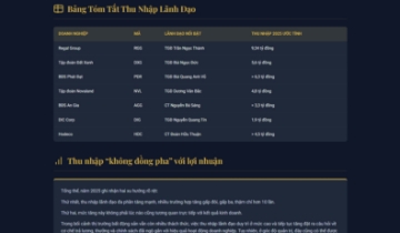 ‘Soi’ thu nhập CEO, lãnh đạo doanh nghiệp địa ốc