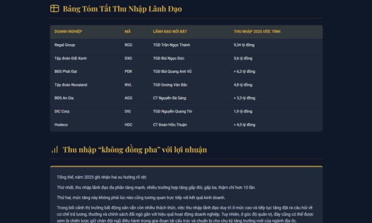 ‘Soi’ thu nhập CEO, lãnh đạo doanh nghiệp địa ốc