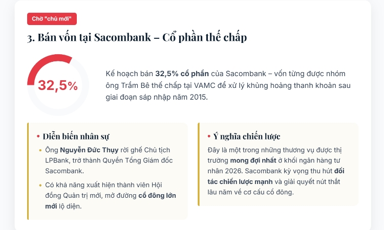 Những thương vụ M&A ngành ngân hàng ‘gây sốt’ nhất đầu năm 2026