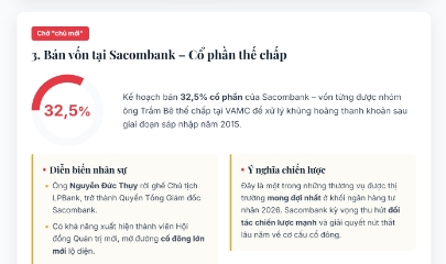 Những thương vụ M&A ngành ngân hàng ‘gây sốt’ nhất đầu năm 2026