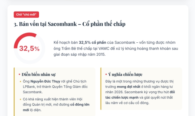 Những thương vụ M&A ngành ngân hàng ‘gây sốt’ nhất đầu năm 2026