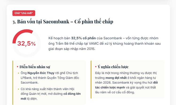 Những thương vụ M&A ngành ngân hàng ‘gây sốt’ nhất đầu năm 2026