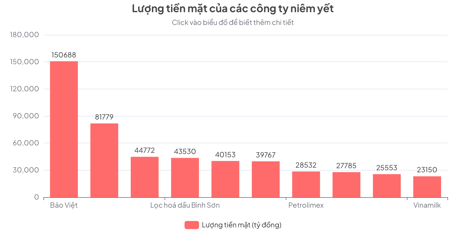 Loạt doanh nghiệp sở hữu chục nghìn tỉ tiền mặt