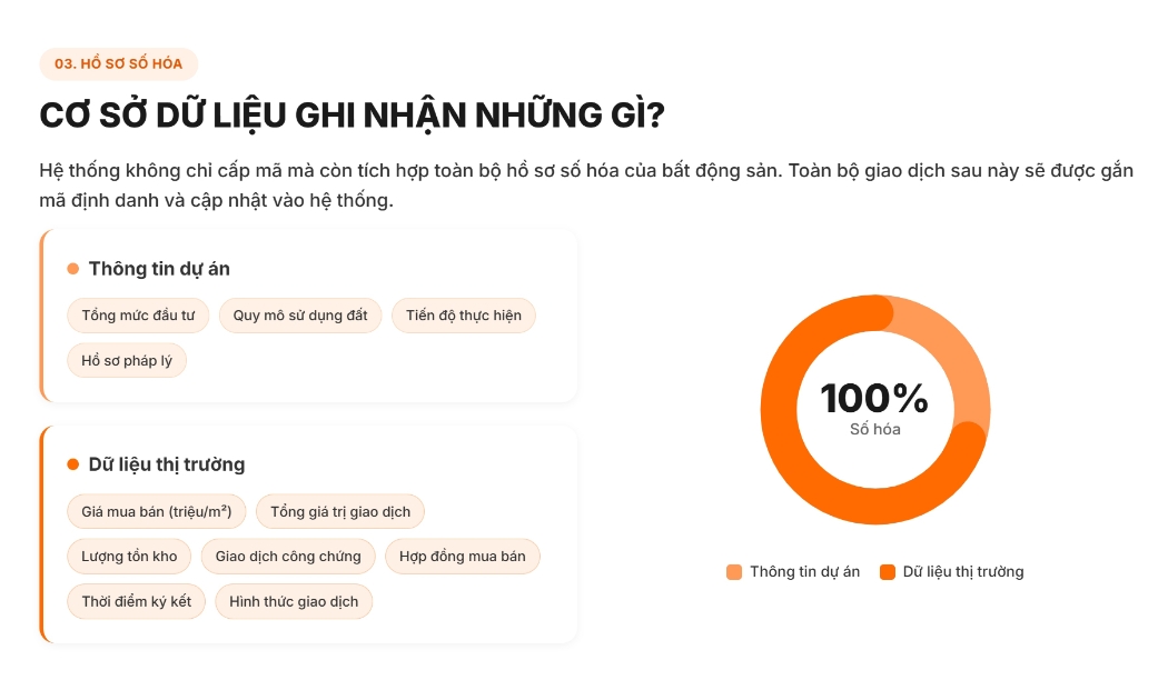 Giao dịch bất động sản thế nào sau khi gắn mã định danh?
