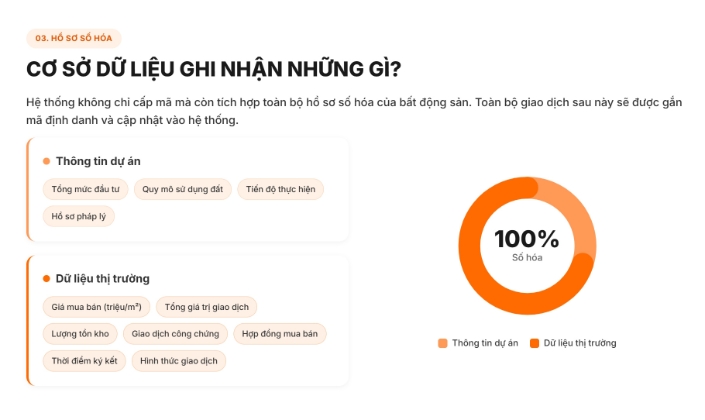 Giao dịch bất động sản thế nào sau khi gắn mã định danh?