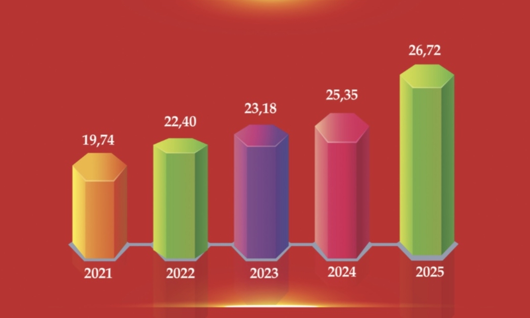Vốn FDI vào Việt Nam trong 5 năm qua