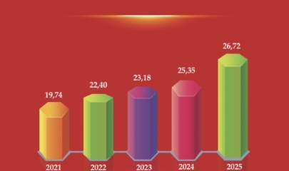 Vốn FDI vào Việt Nam trong 5 năm qua