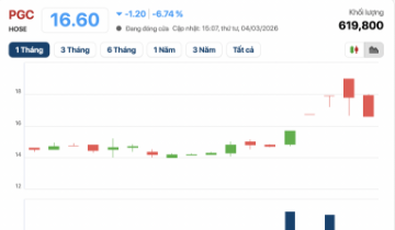 Một cổ phiếu dầu khí đảo chiều giảm sàn sau chuỗi tăng nóng