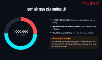 Toàn cảnh vụ án hệ thống phát lậu “Xôi Lạc TV” khiến 30 bị can bị khởi tố