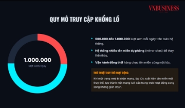 Toàn cảnh vụ án hệ thống phát lậu “Xôi Lạc TV” khiến 30 bị can bị khởi tố