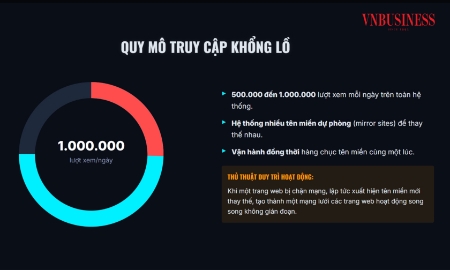 Toàn cảnh vụ án hệ thống phát lậu “Xôi Lạc TV” khiến 30 bị can bị khởi tố