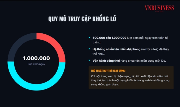 Toàn cảnh vụ án hệ thống phát lậu “Xôi Lạc TV” khiến 30 bị can bị khởi tố