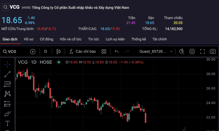 Tin dữ ập tới, cổ phiếu Vinaconex ‘đo sàn’ từ sớm
