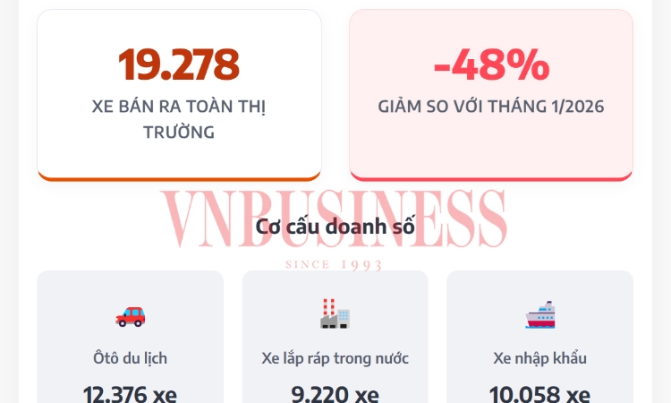 Doanh số ôtô bốc hơi gần 50%, có bất thường?