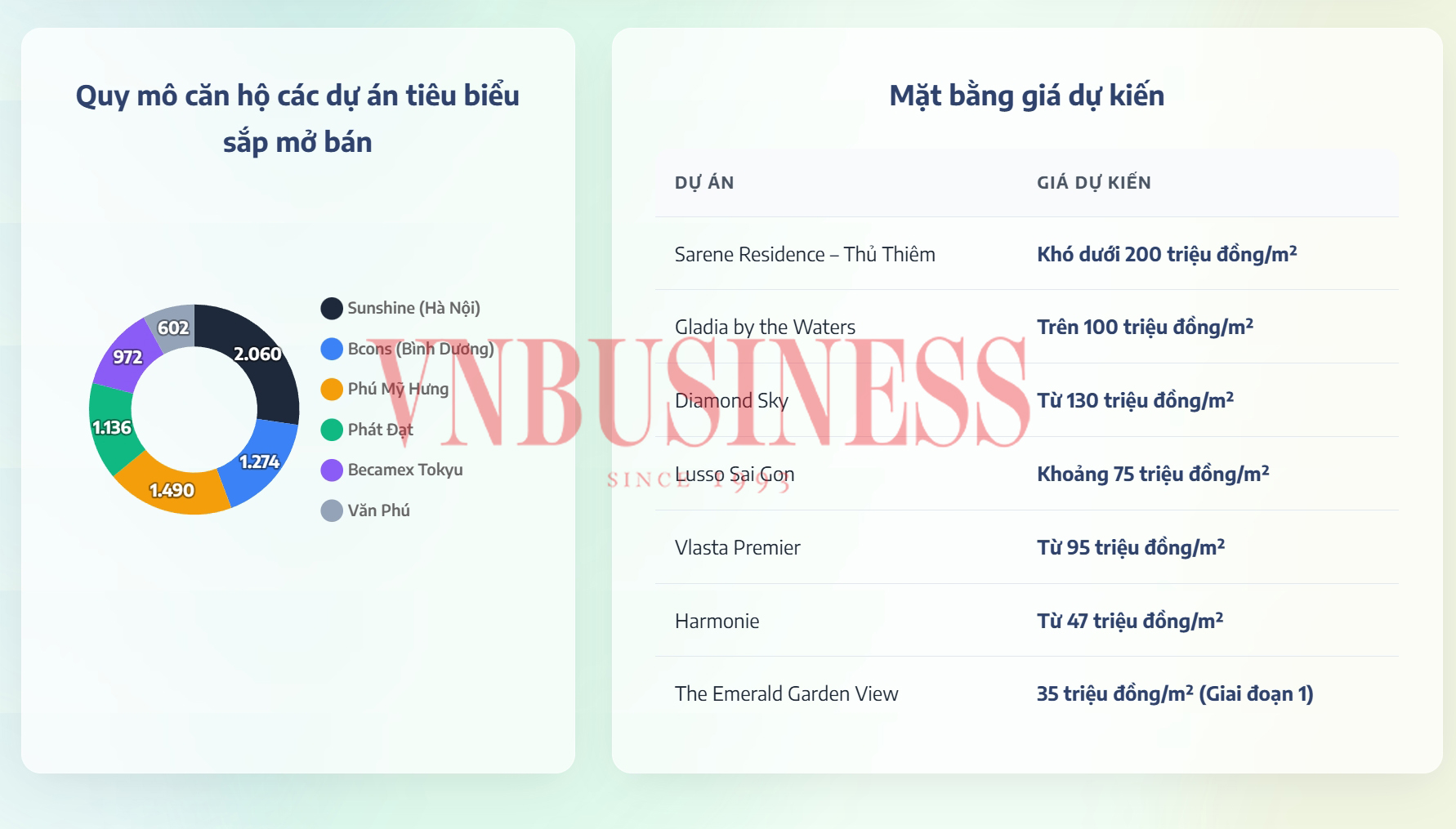 ‘Mưa’ dự án khởi công và sắp mở bán, nguồn cung bất động sản có ‘như nấm’?