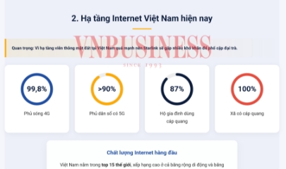 Chi phí tháng đầu lên tới hơn 10 triệu đồng, Internet vệ tinh Starlink của Elon Musk có ‘sống’ được ở Việt Nam?