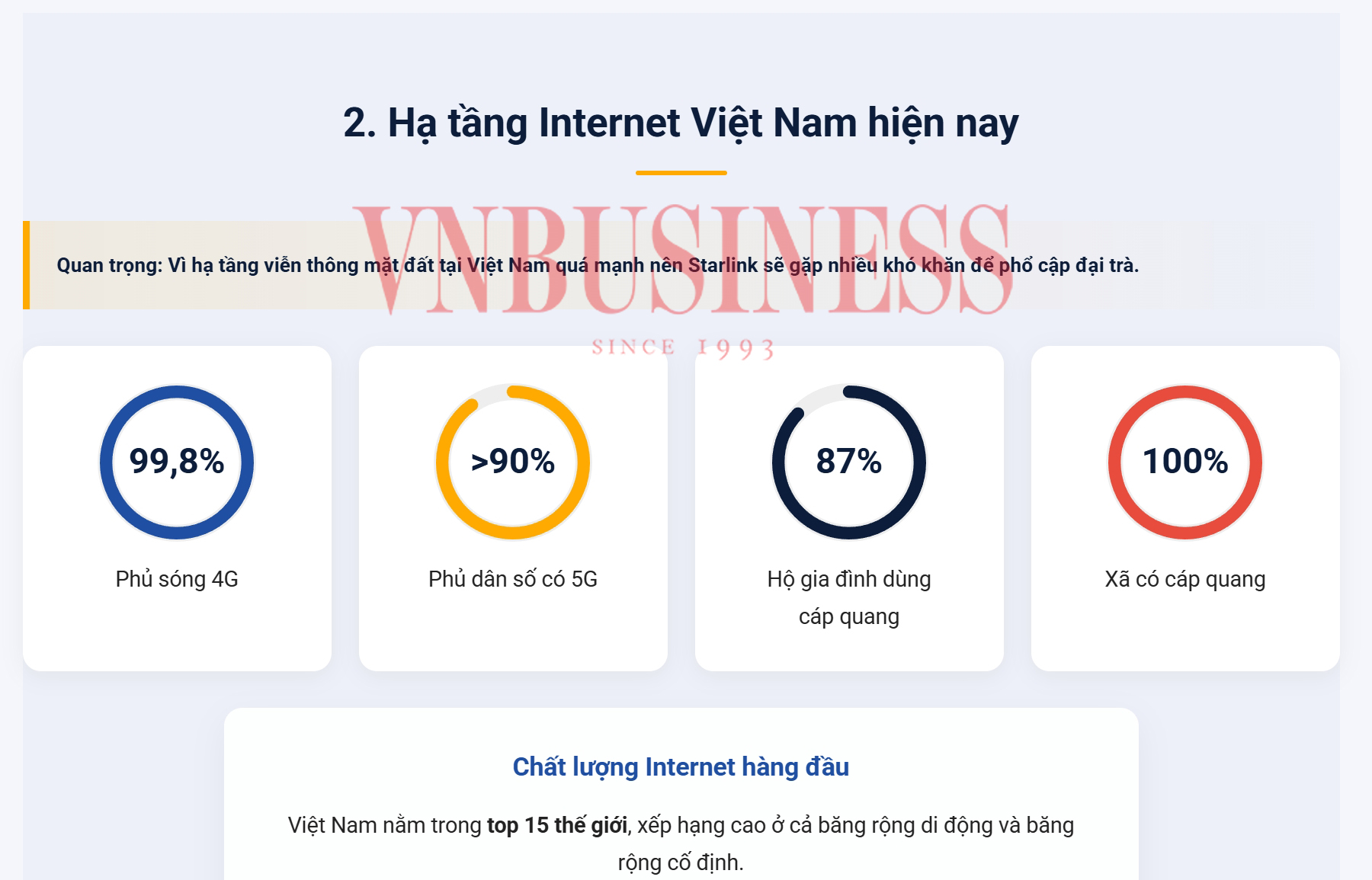 Chi phí nhập môn hơn 10 triệu đồng, Internet vệ tinh Starlink của tỷ phú Elon Musk có sống được ở Việt Nam?
