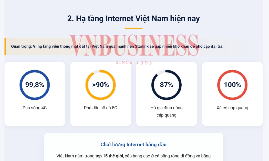 Chi phí tháng đầu lên tới hơn 10 triệu đồng, Internet vệ tinh Starlink của Elon Musk có ‘sống’ được ở Việt Nam?