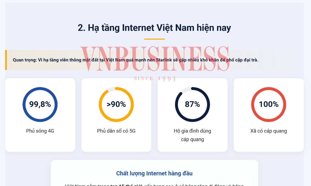 Chi phí tháng đầu lên tới hơn 10 triệu đồng, Internet vệ tinh Starlink của Elon Musk có ‘sống’ được ở Việt Nam?