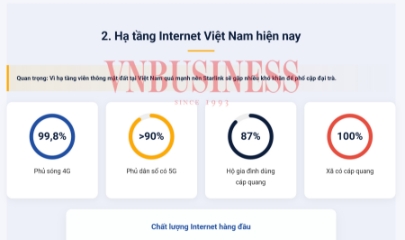 Chi phí tháng đầu lên tới hơn 10 triệu đồng, Internet vệ tinh Starlink của Elon Musk có ‘sống’ được ở Việt Nam?