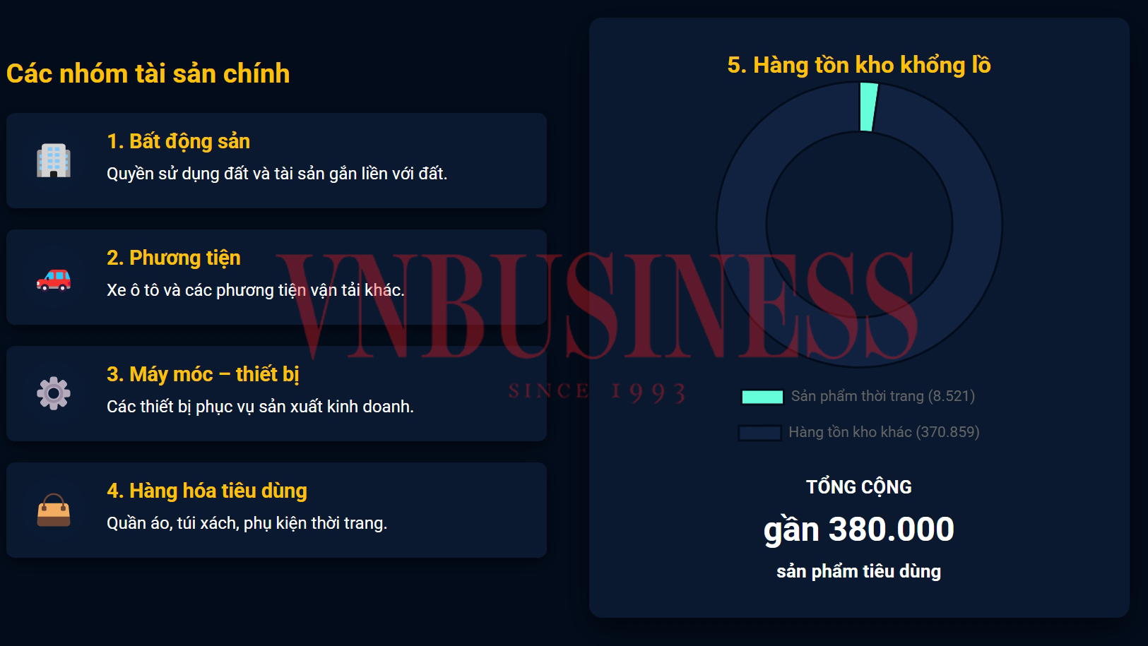 Bất động sản, xe sang, túi xách cùng núi tài sản liên quan bà Trương Mỹ Lan sắp được xử lý, đấu giá