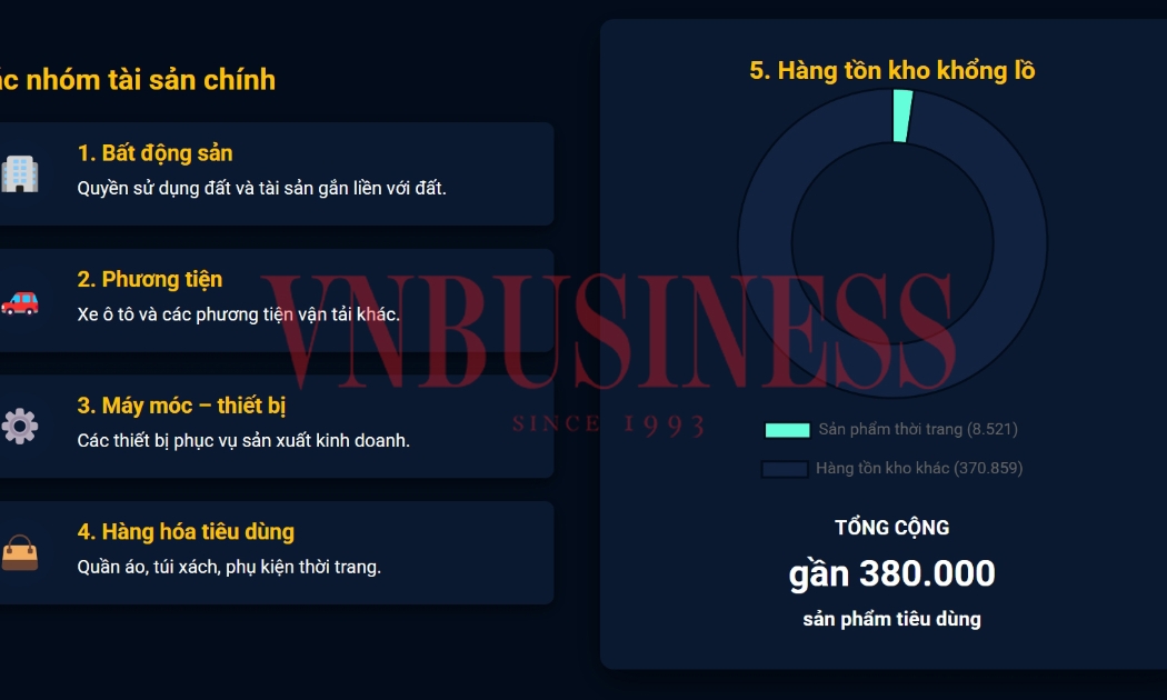Bất động sản, xe sang, túi xách cùng núi tài sản liên quan bà Trương Mỹ Lan sắp được xử lý, đấu giá