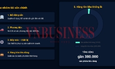 Bất động sản, xe sang, túi xách cùng núi tài sản liên quan bà Trương Mỹ Lan sắp được xử lý, đấu giá