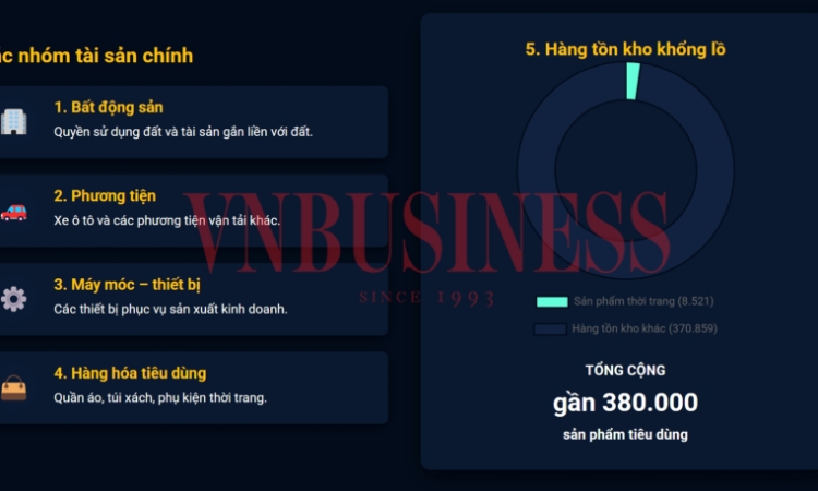 Bất động sản, xe sang, túi xách cùng núi tài sản liên quan bà Trương Mỹ Lan sắp được xử lý, đấu giá