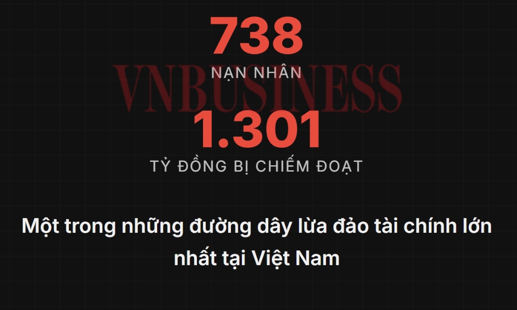 Toàn cảnh vụ Mr.Pips lừa 738 vụ, chiếm đoạt hơn 1.300 tỉ đồng, công an đề nghị truy tố tội lừa đảo và ‘rửa tiền’
