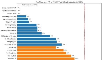Bộ Tài chính công khai đơn vị chậm kiểm kê tài sản công