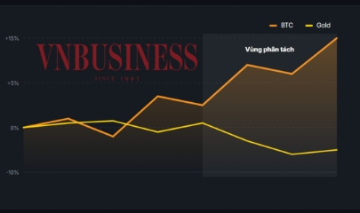 ‘So găng’ bitcoin và vàng trong thời bất ổn địa chính trị