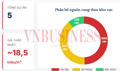 Làn sóng mở bán hơn 2.700 căn Nhà ở xã hội: Giá tăng dần, cơ hội hay áp lực?