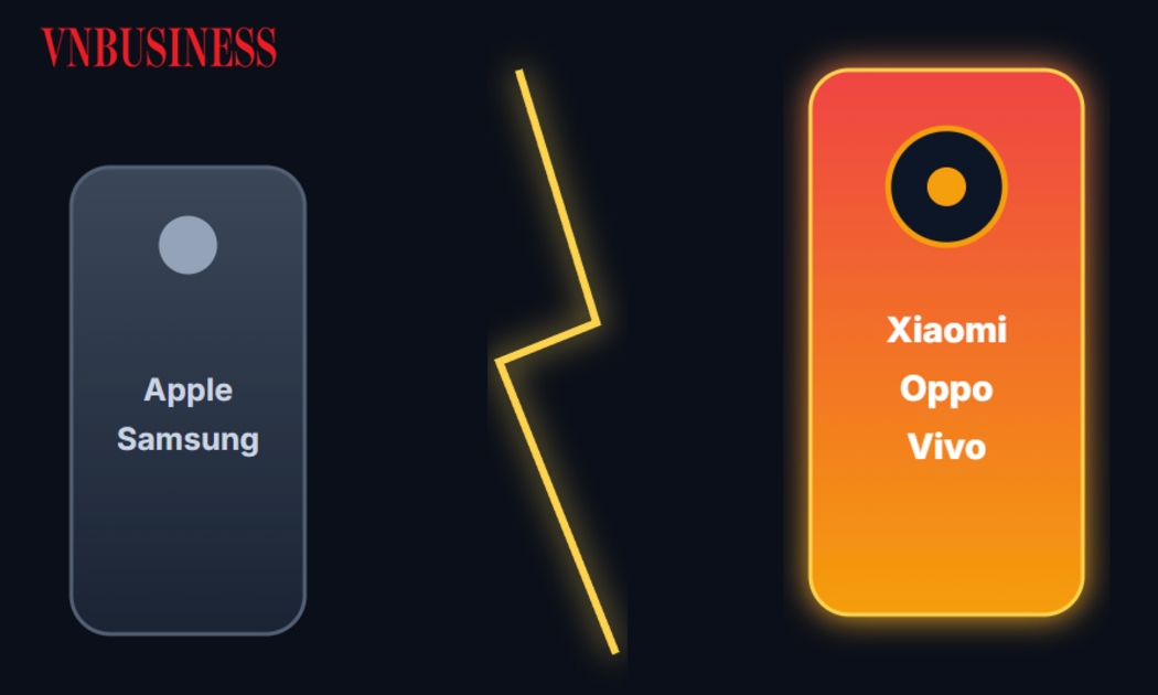 Điện thoại Trung Quốc đang bắt kịp Samsung, Apple như thế nào?