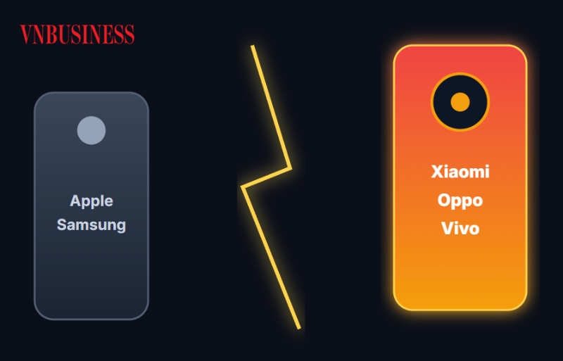 Điện thoại Trung Quốc đang bắt kịp Samsung, Apple như thế nào?