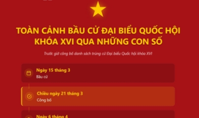 Những con số ấn tượng trước giờ công bố danh sách trúng cử ĐBQH khóa XVI
