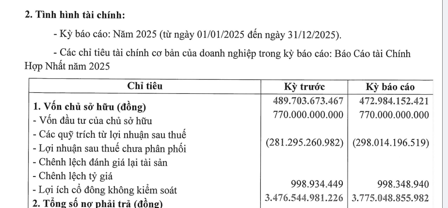 Sunbay Ninh Thuận đang lỗ lũy kế gần 300 tỷ đồng.