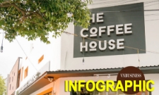 Golden Gate đã cõng lỗ 73,7 tỷ sau thâu tóm The Coffee House như thế nào?