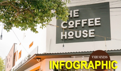 Golden Gate đã cõng lỗ 73,7 tỷ sau thâu tóm The Coffee House như thế nào?