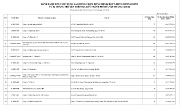 Hàng loạt “ông lớn” bị điểm mặt chậm đóng bảo hiểm xã hội