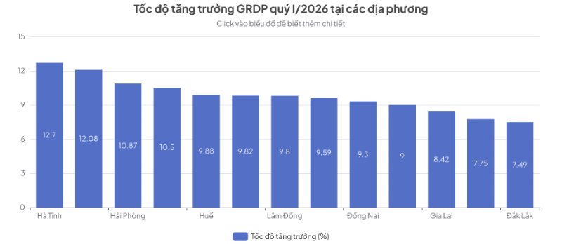 Ngân sách quý I tăng tốc giữa “gió ngược”: Hai đầu tàu giữ nhịp tăng trưởng