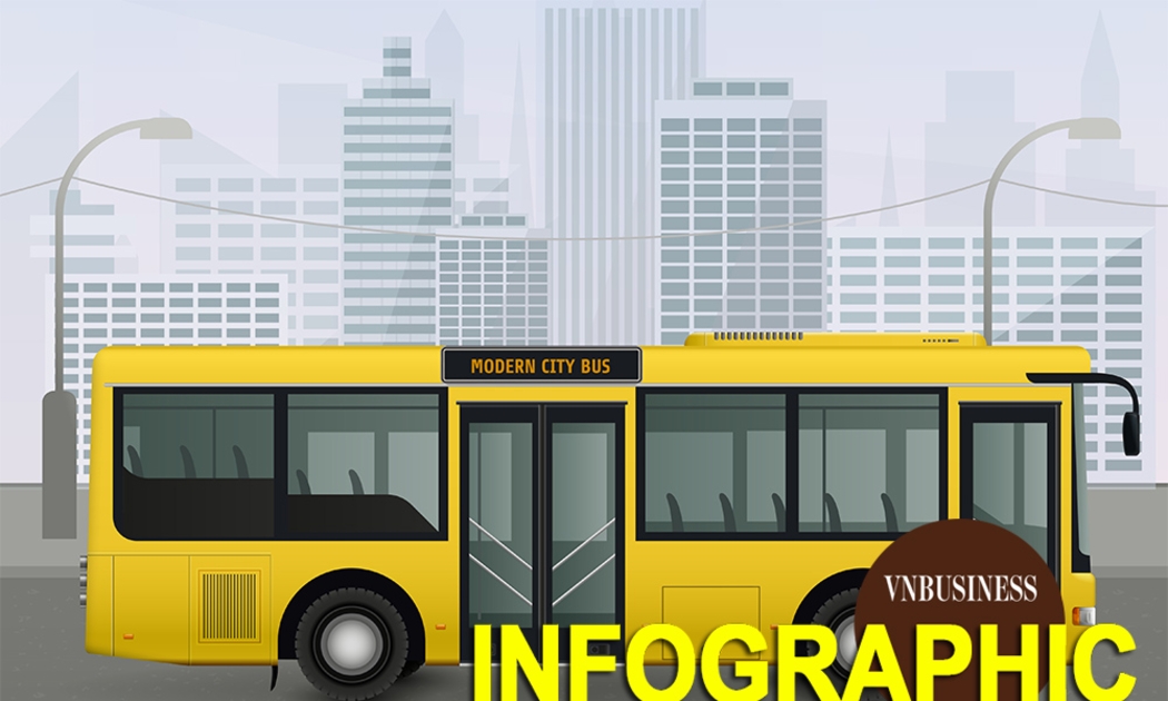 TP.HCM sẽ miễn phí xe buýt toàn dân ngay trong tháng 4 thế nào?