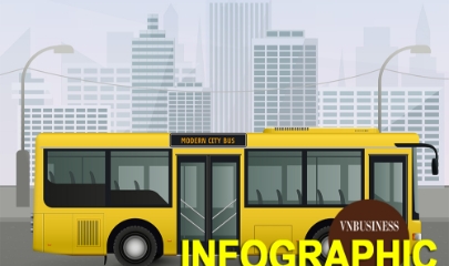 TP.HCM sẽ miễn phí xe buýt toàn dân ngay trong tháng 4 thế nào?