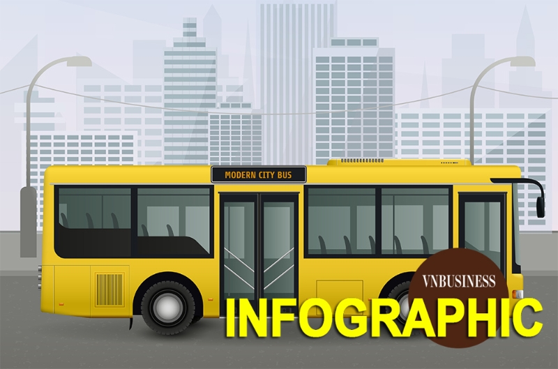 TP.HCM sẽ miễn phí xe buýt toàn dân ngay trong tháng 4 thế nào?