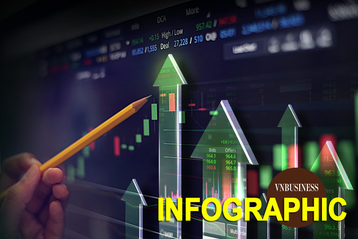 SSI Research điểm tên 30 cổ phiếu hút tiền mạnh nhất