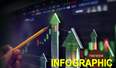 SSI Research điểm tên 30 cổ phiếu hút tiền mạnh nhất
