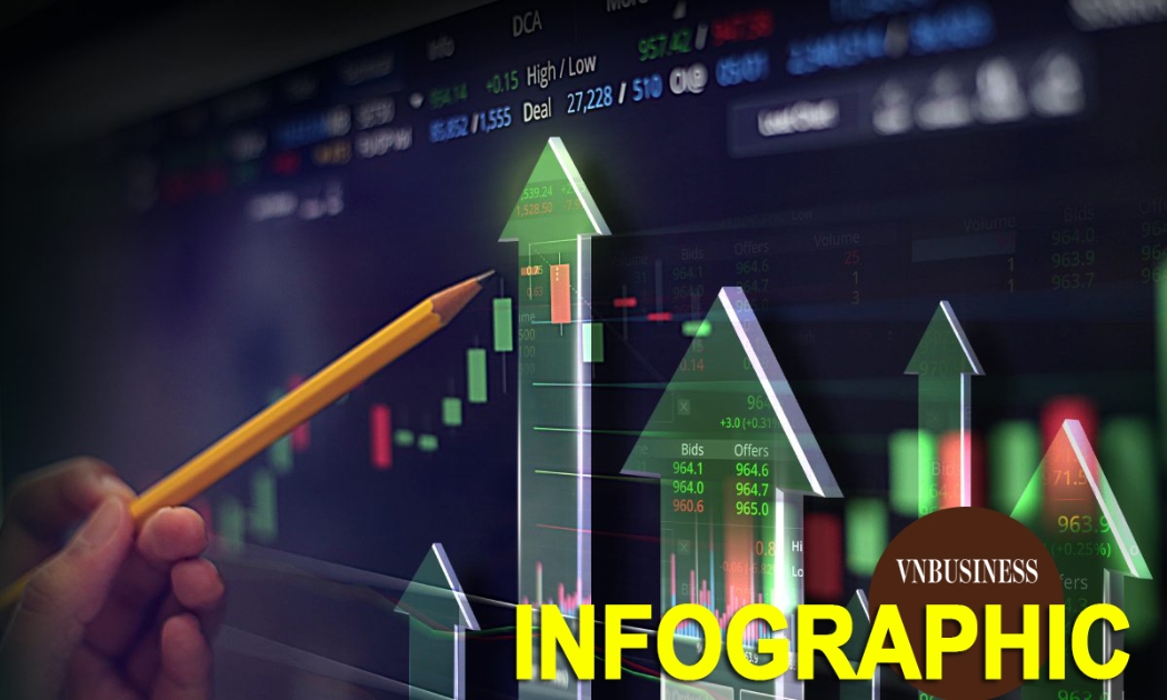 SSI Research điểm tên 30 cổ phiếu hút tiền mạnh nhất